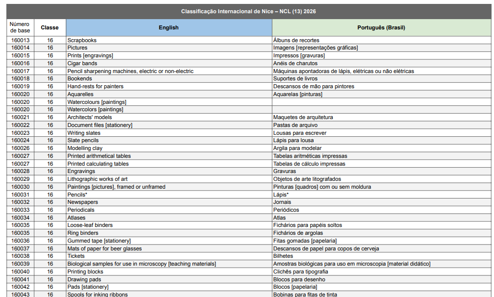 Lista de especificações dentro da classe 16 do INPI.